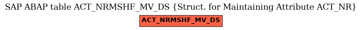 E-R Diagram for table ACT_NRMSHF_MV_DS (Struct. for Maintaining Attribute ACT_NR)