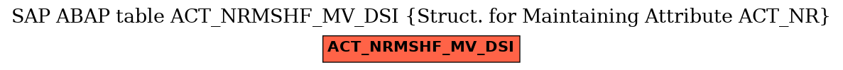 E-R Diagram for table ACT_NRMSHF_MV_DSI (Struct. for Maintaining Attribute ACT_NR)