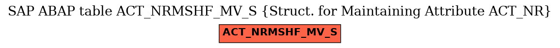 E-R Diagram for table ACT_NRMSHF_MV_S (Struct. for Maintaining Attribute ACT_NR)