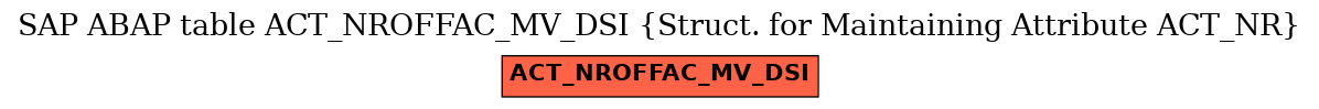 E-R Diagram for table ACT_NROFFAC_MV_DSI (Struct. for Maintaining Attribute ACT_NR)