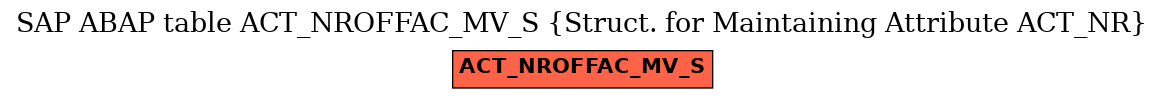 E-R Diagram for table ACT_NROFFAC_MV_S (Struct. for Maintaining Attribute ACT_NR)