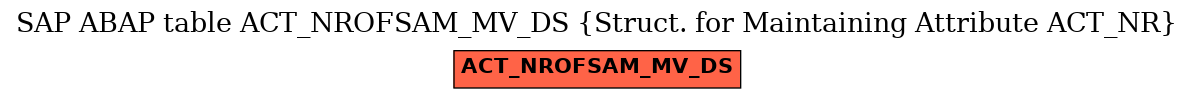 E-R Diagram for table ACT_NROFSAM_MV_DS (Struct. for Maintaining Attribute ACT_NR)