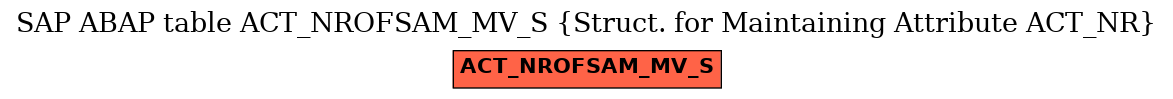 E-R Diagram for table ACT_NROFSAM_MV_S (Struct. for Maintaining Attribute ACT_NR)