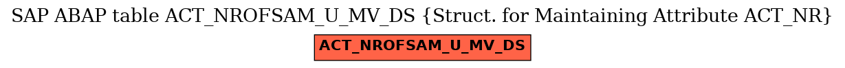 E-R Diagram for table ACT_NROFSAM_U_MV_DS (Struct. for Maintaining Attribute ACT_NR)