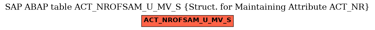 E-R Diagram for table ACT_NROFSAM_U_MV_S (Struct. for Maintaining Attribute ACT_NR)