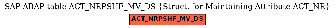 E-R Diagram for table ACT_NRPSHF_MV_DS (Struct. for Maintaining Attribute ACT_NR)