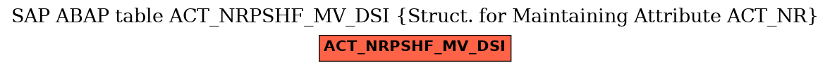 E-R Diagram for table ACT_NRPSHF_MV_DSI (Struct. for Maintaining Attribute ACT_NR)