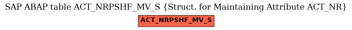E-R Diagram for table ACT_NRPSHF_MV_S (Struct. for Maintaining Attribute ACT_NR)