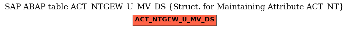 E-R Diagram for table ACT_NTGEW_U_MV_DS (Struct. for Maintaining Attribute ACT_NT)