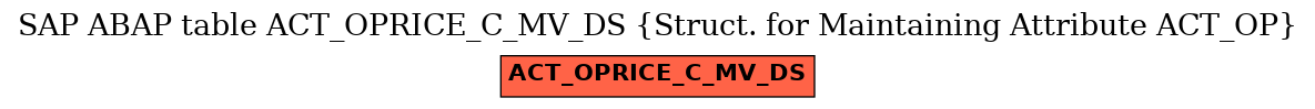E-R Diagram for table ACT_OPRICE_C_MV_DS (Struct. for Maintaining Attribute ACT_OP)