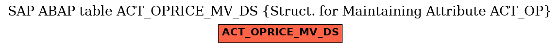 E-R Diagram for table ACT_OPRICE_MV_DS (Struct. for Maintaining Attribute ACT_OP)