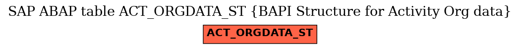 E-R Diagram for table ACT_ORGDATA_ST (BAPI Structure for Activity Org data)