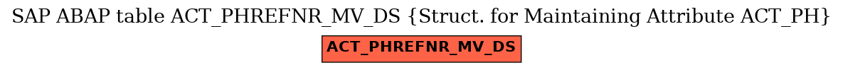 E-R Diagram for table ACT_PHREFNR_MV_DS (Struct. for Maintaining Attribute ACT_PH)