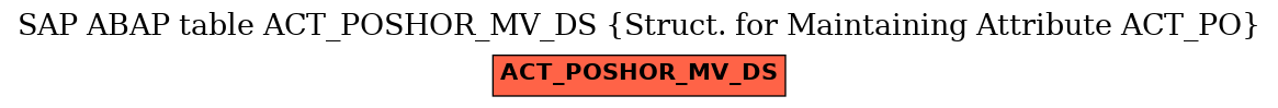 E-R Diagram for table ACT_POSHOR_MV_DS (Struct. for Maintaining Attribute ACT_PO)