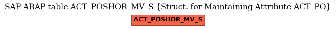 E-R Diagram for table ACT_POSHOR_MV_S (Struct. for Maintaining Attribute ACT_PO)