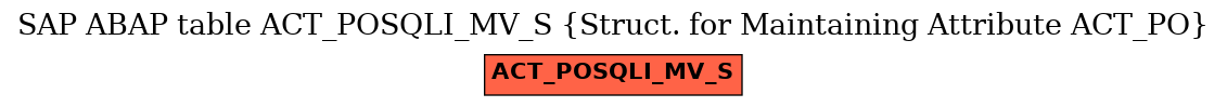 E-R Diagram for table ACT_POSQLI_MV_S (Struct. for Maintaining Attribute ACT_PO)