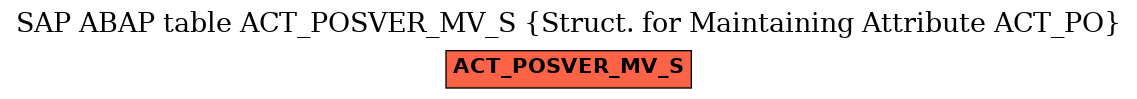 E-R Diagram for table ACT_POSVER_MV_S (Struct. for Maintaining Attribute ACT_PO)