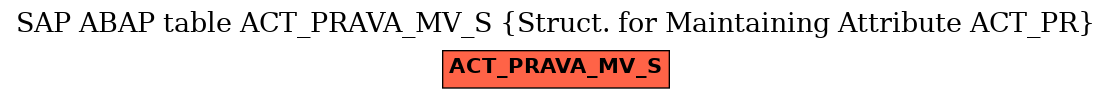 E-R Diagram for table ACT_PRAVA_MV_S (Struct. for Maintaining Attribute ACT_PR)