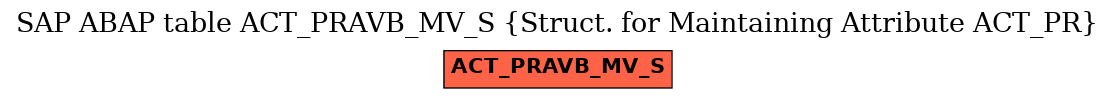 E-R Diagram for table ACT_PRAVB_MV_S (Struct. for Maintaining Attribute ACT_PR)