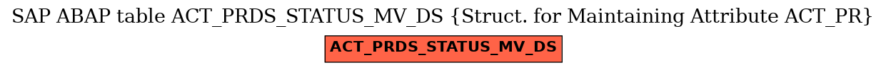 E-R Diagram for table ACT_PRDS_STATUS_MV_DS (Struct. for Maintaining Attribute ACT_PR)