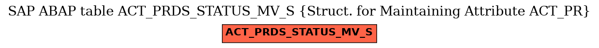 E-R Diagram for table ACT_PRDS_STATUS_MV_S (Struct. for Maintaining Attribute ACT_PR)