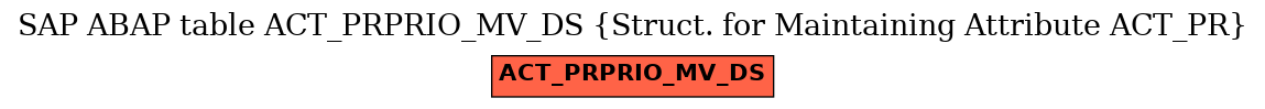 E-R Diagram for table ACT_PRPRIO_MV_DS (Struct. for Maintaining Attribute ACT_PR)