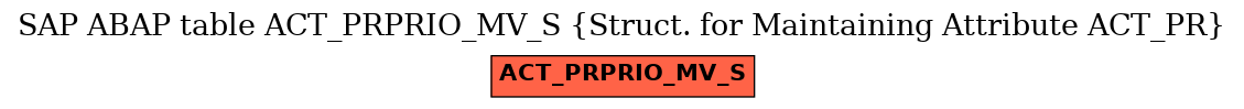 E-R Diagram for table ACT_PRPRIO_MV_S (Struct. for Maintaining Attribute ACT_PR)