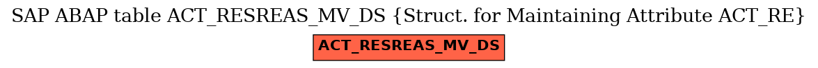 E-R Diagram for table ACT_RESREAS_MV_DS (Struct. for Maintaining Attribute ACT_RE)