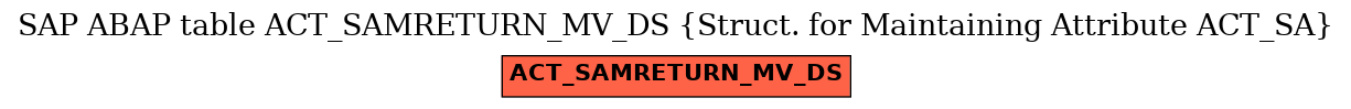 E-R Diagram for table ACT_SAMRETURN_MV_DS (Struct. for Maintaining Attribute ACT_SA)