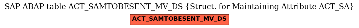 E-R Diagram for table ACT_SAMTOBESENT_MV_DS (Struct. for Maintaining Attribute ACT_SA)
