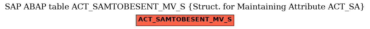 E-R Diagram for table ACT_SAMTOBESENT_MV_S (Struct. for Maintaining Attribute ACT_SA)