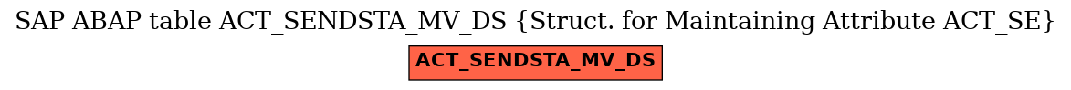 E-R Diagram for table ACT_SENDSTA_MV_DS (Struct. for Maintaining Attribute ACT_SE)