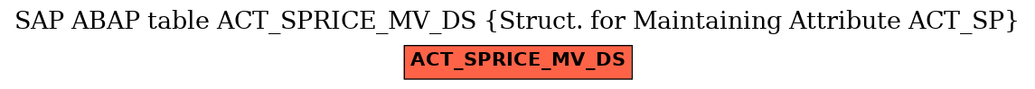 E-R Diagram for table ACT_SPRICE_MV_DS (Struct. for Maintaining Attribute ACT_SP)