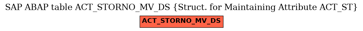 E-R Diagram for table ACT_STORNO_MV_DS (Struct. for Maintaining Attribute ACT_ST)