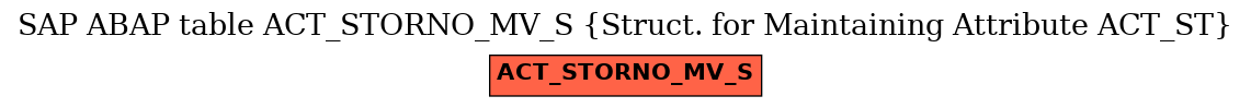 E-R Diagram for table ACT_STORNO_MV_S (Struct. for Maintaining Attribute ACT_ST)