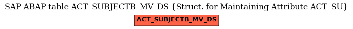 E-R Diagram for table ACT_SUBJECTB_MV_DS (Struct. for Maintaining Attribute ACT_SU)