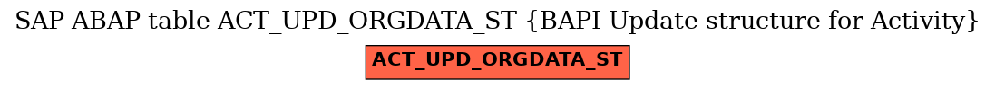 E-R Diagram for table ACT_UPD_ORGDATA_ST (BAPI Update structure for Activity)