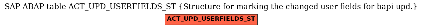 E-R Diagram for table ACT_UPD_USERFIELDS_ST (Structure for marking the changed user fields for bapi upd.)