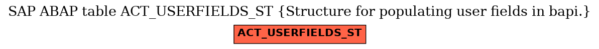 E-R Diagram for table ACT_USERFIELDS_ST (Structure for populating user fields in bapi.)