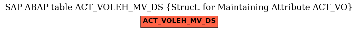 E-R Diagram for table ACT_VOLEH_MV_DS (Struct. for Maintaining Attribute ACT_VO)