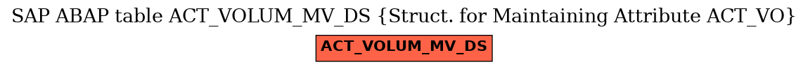 E-R Diagram for table ACT_VOLUM_MV_DS (Struct. for Maintaining Attribute ACT_VO)