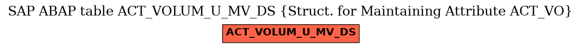 E-R Diagram for table ACT_VOLUM_U_MV_DS (Struct. for Maintaining Attribute ACT_VO)