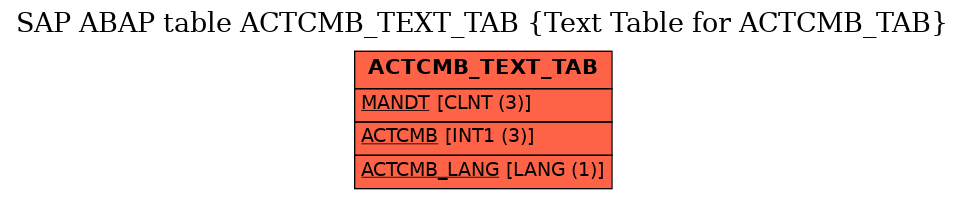 E-R Diagram for table ACTCMB_TEXT_TAB (Text Table for ACTCMB_TAB)