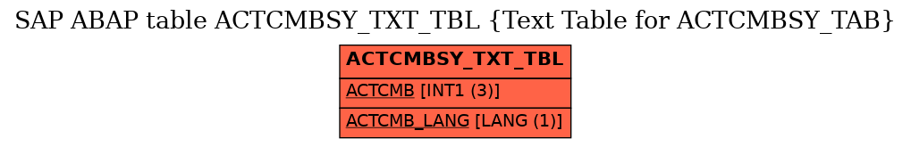 E-R Diagram for table ACTCMBSY_TXT_TBL (Text Table for ACTCMBSY_TAB)