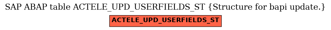 E-R Diagram for table ACTELE_UPD_USERFIELDS_ST (Structure for bapi update.)
