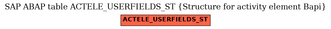 E-R Diagram for table ACTELE_USERFIELDS_ST (Structure for activity element Bapi)