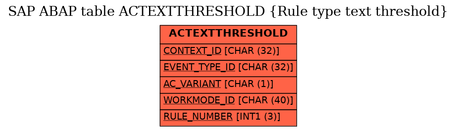 E-R Diagram for table ACTEXTTHRESHOLD (Rule type text threshold)