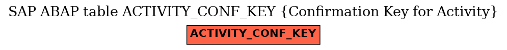 E-R Diagram for table ACTIVITY_CONF_KEY (Confirmation Key for Activity)