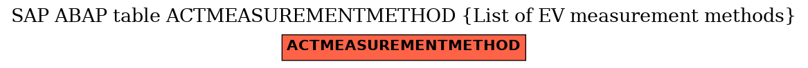 E-R Diagram for table ACTMEASUREMENTMETHOD (List of EV measurement methods)