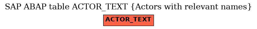 E-R Diagram for table ACTOR_TEXT (Actors with relevant names)